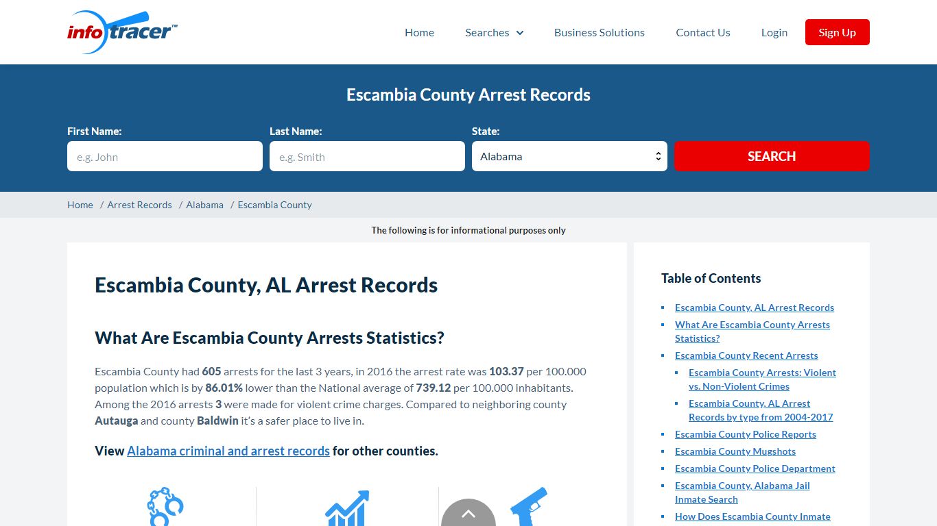 Escambia County, AL Jail Inmate Search, Arrests & Mugshots - InfoTracer