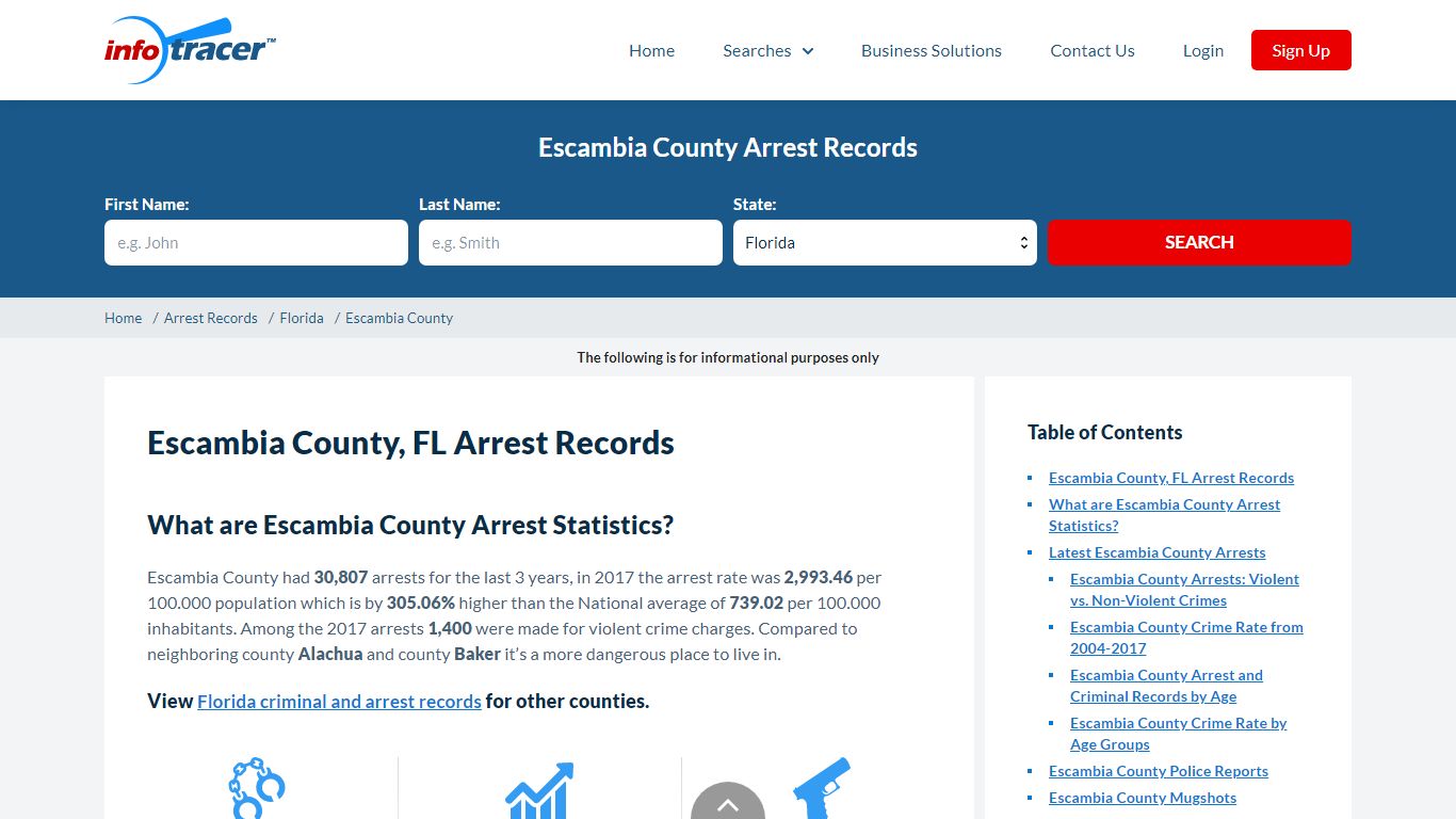 Escambia County, FL Arrests, Mugshots & Jail View - InfoTracer